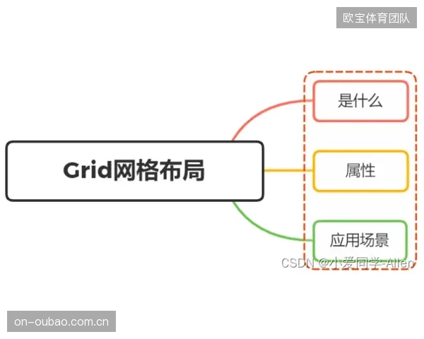 在简单的场馆入场环节引入复杂的人脸识别，是否混淆了技术手段与运营目的？